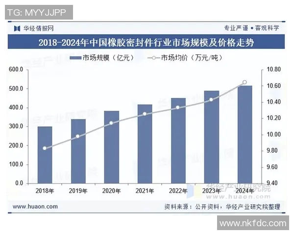橡胶制品的创新发展与应用前景分析:从基础材料到高端技术突破