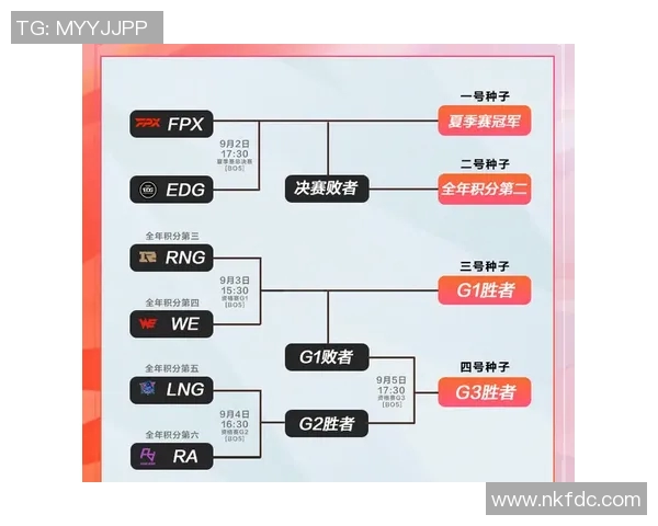 赛后分析：EDG与LNG选手个人能力对比与表现评估