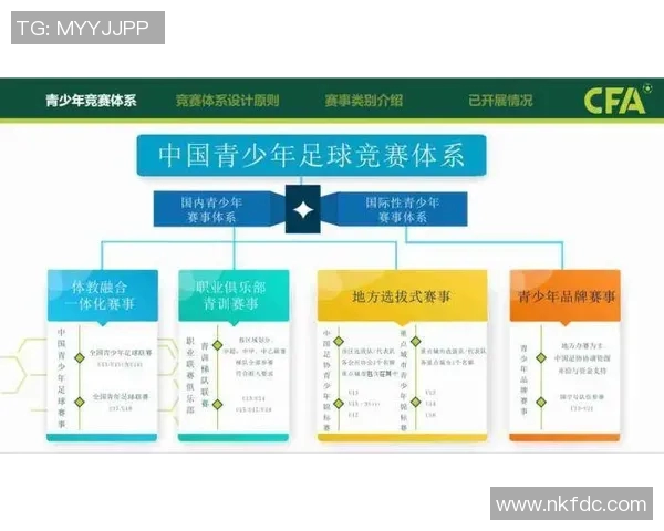 足球青训体系对球员成长的影响 足球青训体系对球员成长的影响