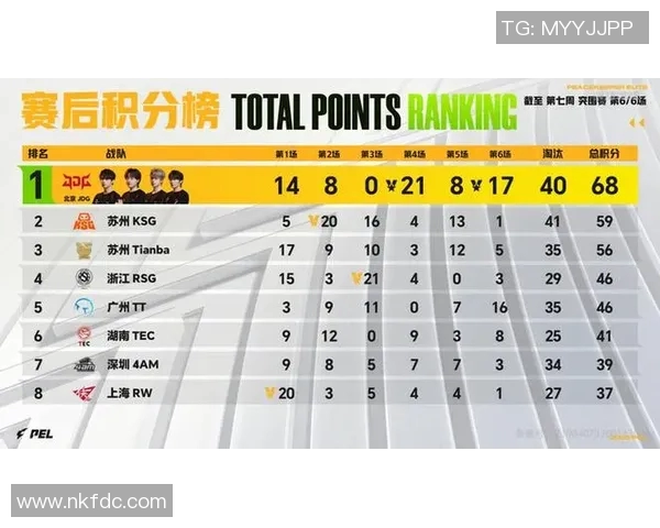 CSGO赛事分析：深入探讨JDG战队的比赛策略与经验分享