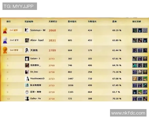 DOTA2战术排行榜揭晓IG战队荣登第七名引发热议