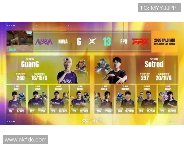 FPX在CSGO战术排行榜中荣登第六名展现强大实力与团队默契