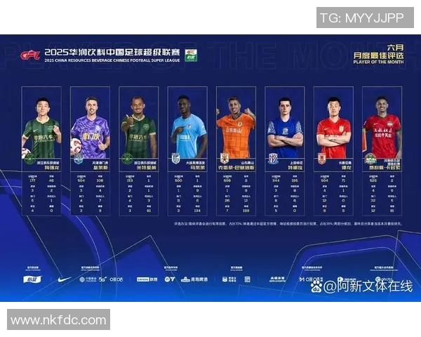 中超足球明星年收入排行榜揭晓谁是收入最高的球员 中超足球明星年收入排行榜揭晓谁是收入最高的球员