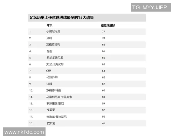 全球足球明星十强排行榜揭晓谁将成为足坛新王者 全球足球明星十强排行榜揭晓谁将成为足坛新王者