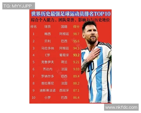 全球足球明星实力排名揭晓谁将成为足坛新一代传奇球员 全球足球明星实力排名揭晓谁将成为足坛新一代传奇球员